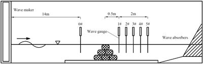 Experimental study on the effect of an oyster reef on the nonlinear characteristics of irregular waves